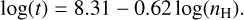 Mathematical equation: $\[\log (t)=8.31-0.62 ~\log (n_{\mathrm{H}}).\]$