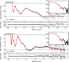 Thumbnail: Fig. C.1 Refer to the following caption and surrounding text.