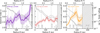 Thumbnail: Fig. 3 Refer to the following caption and surrounding text.