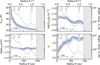 Thumbnail: Fig. 4 Refer to the following caption and surrounding text.