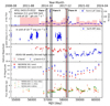 Thumbnail: Fig. 3. Refer to the following caption and surrounding text.
