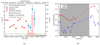 Thumbnail: Fig. 4. Refer to the following caption and surrounding text.