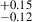 $ _{-0.12}^{+0.15} $
