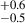 $ _{-0.5}^{+0.6} $