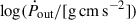 $ \log(\dot{P}_{\mathrm{out}}/\mathrm{[g\,cm\,s^{-2}]}) $