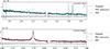 Thumbnail: Fig. A.2. Refer to the following caption and surrounding text.