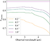 Thumbnail: Fig. B.1. Refer to the following caption and surrounding text.