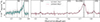Thumbnail: Fig. 6. Refer to the following caption and surrounding text.