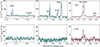Thumbnail: Fig. 9. Refer to the following caption and surrounding text.
