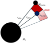Thumbnail: Fig. 1. Refer to the following caption and surrounding text.