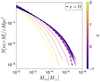 Thumbnail: Fig. 7. Refer to the following caption and surrounding text.