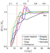 Thumbnail: Fig. 8. Refer to the following caption and surrounding text.