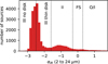 Thumbnail: Fig. 5 Refer to the following caption and surrounding text.