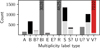 Thumbnail: Fig. 9 Refer to the following caption and surrounding text.