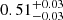 $ 0.51^{+0.03}_{-0.03} $