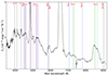 Thumbnail: Fig. 10. Refer to the following caption and surrounding text.