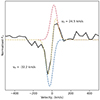 Thumbnail: Fig. 15. Refer to the following caption and surrounding text.