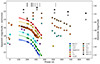Thumbnail: Fig. 3. Refer to the following caption and surrounding text.