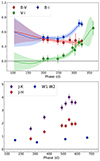 Thumbnail: Fig. 4. Refer to the following caption and surrounding text.
