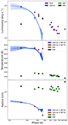 Thumbnail: Fig. 5. Refer to the following caption and surrounding text.