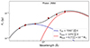Thumbnail: Fig. 7. Refer to the following caption and surrounding text.