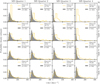 Thumbnail: Fig. 7. Refer to the following caption and surrounding text.