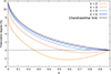 Thumbnail: Fig. 3. Refer to the following caption and surrounding text.