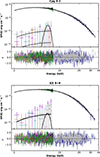 Thumbnail: Fig. 6. Refer to the following caption and surrounding text.