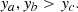 Mathematical equation: $$ \begin{aligned} y_a, y_b > y_c. \end{aligned} $$