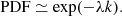 Mathematical equation: $$ \begin{aligned} \mathrm{PDF}\simeq \exp (-\lambda k). \end{aligned} $$