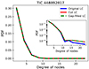 Thumbnail: Fig. C.1. Refer to the following caption and surrounding text.