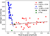 Thumbnail: Fig. 4. Refer to the following caption and surrounding text.