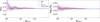 Thumbnail: Fig. 8 Refer to the following caption and surrounding text.