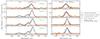 Thumbnail: Fig. 7. Refer to the following caption and surrounding text.