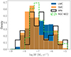 Thumbnail: Fig. 11. Refer to the following caption and surrounding text.
