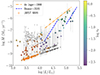 Thumbnail: Fig. A.2. Refer to the following caption and surrounding text.