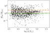 Thumbnail: Fig. A.3. Refer to the following caption and surrounding text.