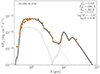 Thumbnail: Fig. B.2. Refer to the following caption and surrounding text.