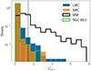 Thumbnail: Fig. 3. Refer to the following caption and surrounding text.