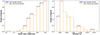 Thumbnail: Fig. 6. Refer to the following caption and surrounding text.