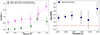 Thumbnail: Fig. 8. Refer to the following caption and surrounding text.
