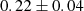 $ \phantom{-}0.22\pm{0.04} $