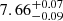 $ \phantom{-}7.66^{+0.07}_{-0.09} $