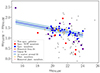 Thumbnail: Fig. 5. Refer to the following caption and surrounding text.