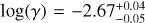 Mathematical equation: $\log(\gamma)=-2.67_{-0.05}^{+0.04}$