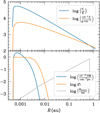 Thumbnail: Fig. 10 Refer to the following caption and surrounding text.