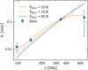 Thumbnail: Fig. 7 Refer to the following caption and surrounding text.
