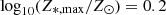 $ \log_{10}(Z_{*,\rm{max}}/Z_{\odot}) = 0.2 $