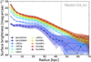 Thumbnail: Fig. 4. Refer to the following caption and surrounding text.