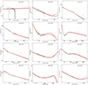 Thumbnail: Fig. A.1. Refer to the following caption and surrounding text.